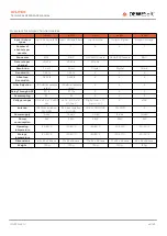 Preview for 62 page of DEWESOFT IOLITE Technical Reference Manual