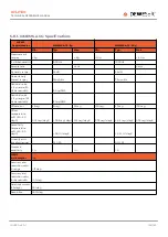 Preview for 136 page of DEWESOFT IOLITE Technical Reference Manual