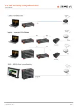 Preview for 9 page of DEWESOFT V21-1 How-To Manual