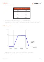 Preview for 23 page of DEWESOFT VIBRO KIT V20-2 Technical Reference Manual