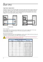 Preview for 18 page of Dewetron DAQP-CFB2 Technical Reference Manual