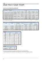 Preview for 12 page of Dewetron DAQP-MULTI Technical Reference Manual