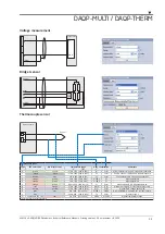 Preview for 15 page of Dewetron DAQP-MULTI Technical Reference Manual