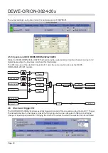 Preview for 30 page of Dewetron DEWE-ORION-0824-20 Series Technical Reference Manual