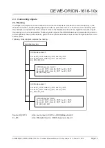 Предварительный просмотр 15 страницы Dewetron DEWE-ORION-1616-10 Series Technical Reference Manual