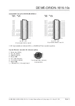 Предварительный просмотр 19 страницы Dewetron DEWE-ORION-1616-10 Series Technical Reference Manual