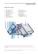 Preview for 17 page of Dewetron DEWE2-A4L Technical Reference Manual