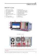 Preview for 15 page of Dewetron DEWE2-PA7 Technical Reference Manual