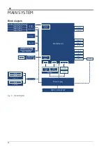 Предварительный просмотр 14 страницы Dewetron DEWE3-M4 Technical Reference Manual