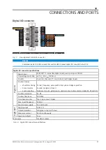 Предварительный просмотр 17 страницы Dewetron DEWE3-M4 Technical Reference Manual