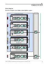 Предварительный просмотр 31 страницы Dewetron DEWE3-PA8 Technical Reference Manual