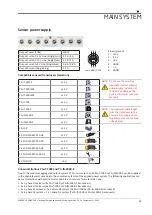 Предварительный просмотр 39 страницы Dewetron DEWE3-PA8 Technical Reference Manual