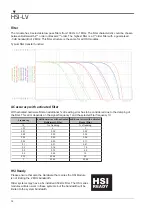 Preview for 12 page of Dewetron HSI-LV Technical Reference Manual