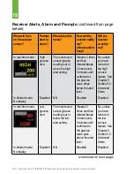 Preview for 239 page of Dexcom G4 Platinum Professional User Manual