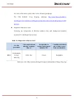 Preview for 37 page of Dexcowin ADX6000s User Manual