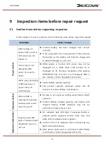 Preview for 55 page of Dexcowin ADX6000s User Manual