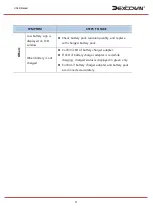 Preview for 56 page of Dexcowin ADX6000s User Manual