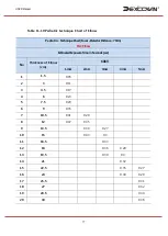 Preview for 78 page of Dexcowin ADX6000s User Manual