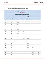 Preview for 79 page of Dexcowin ADX6000s User Manual