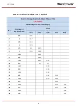 Preview for 82 page of Dexcowin ADX6000s User Manual