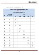 Preview for 83 page of Dexcowin ADX6000s User Manual