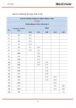 Preview for 84 page of Dexcowin ADX6000s User Manual