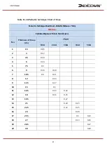 Preview for 86 page of Dexcowin ADX6000s User Manual