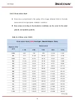 Preview for 87 page of Dexcowin ADX6000s User Manual