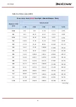 Preview for 89 page of Dexcowin ADX6000s User Manual