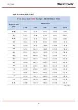 Preview for 91 page of Dexcowin ADX6000s User Manual