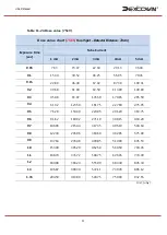 Preview for 92 page of Dexcowin ADX6000s User Manual