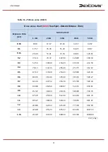 Preview for 93 page of Dexcowin ADX6000s User Manual