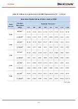 Preview for 101 page of Dexcowin ADX6000s User Manual