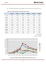 Preview for 108 page of Dexcowin ADX6000s User Manual