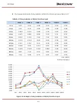 Preview for 109 page of Dexcowin ADX6000s User Manual