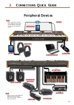 Preview for 13 page of Dexibell Classico L3 Quick Manual