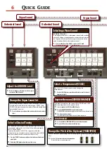 Preview for 14 page of Dexibell Classico L3 Quick Manual