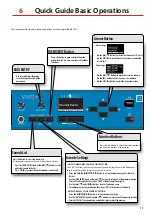 Preview for 11 page of Dexibell VIVO SX7 Quick Manual