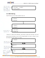 Preview for 16 page of Dexin NDS3208 User Manual