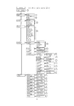 Preview for 11 page of Dexin NDS3524 User Manual