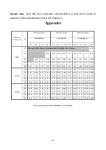 Preview for 14 page of Dexin NDS3524 User Manual