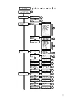 Preview for 13 page of Dexin NDS3558A User Manual