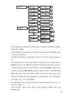 Preview for 14 page of Dexin NDS3558A User Manual