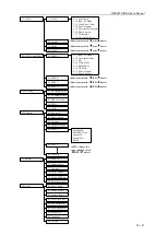 Preview for 13 page of Dexin NDS357X User Manual