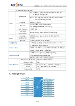 Предварительный просмотр 4 страницы Dexing NDS3228A User Manual