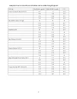 Предварительный просмотр 16 страницы Dexsil HydroSCOUT User Manual