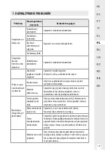 Preview for 186 page of Dexter Laundry 20VCIS2 Manual