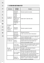 Preview for 249 page of Dexter Laundry 20VCIS2 Manual