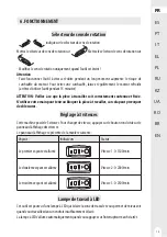 Preview for 15 page of Dexter Laundry 20VIDV2-180.1 Instruction Manual