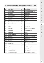 Preview for 141 page of Dexter Laundry 20VIDV2-180.1 Instruction Manual